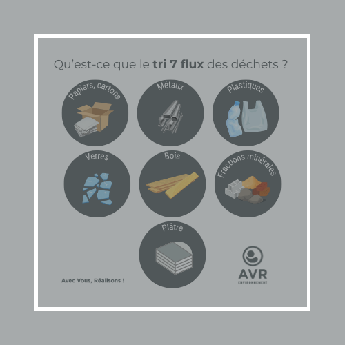 blog Qu'est-ce que le tri 7 flux déchets